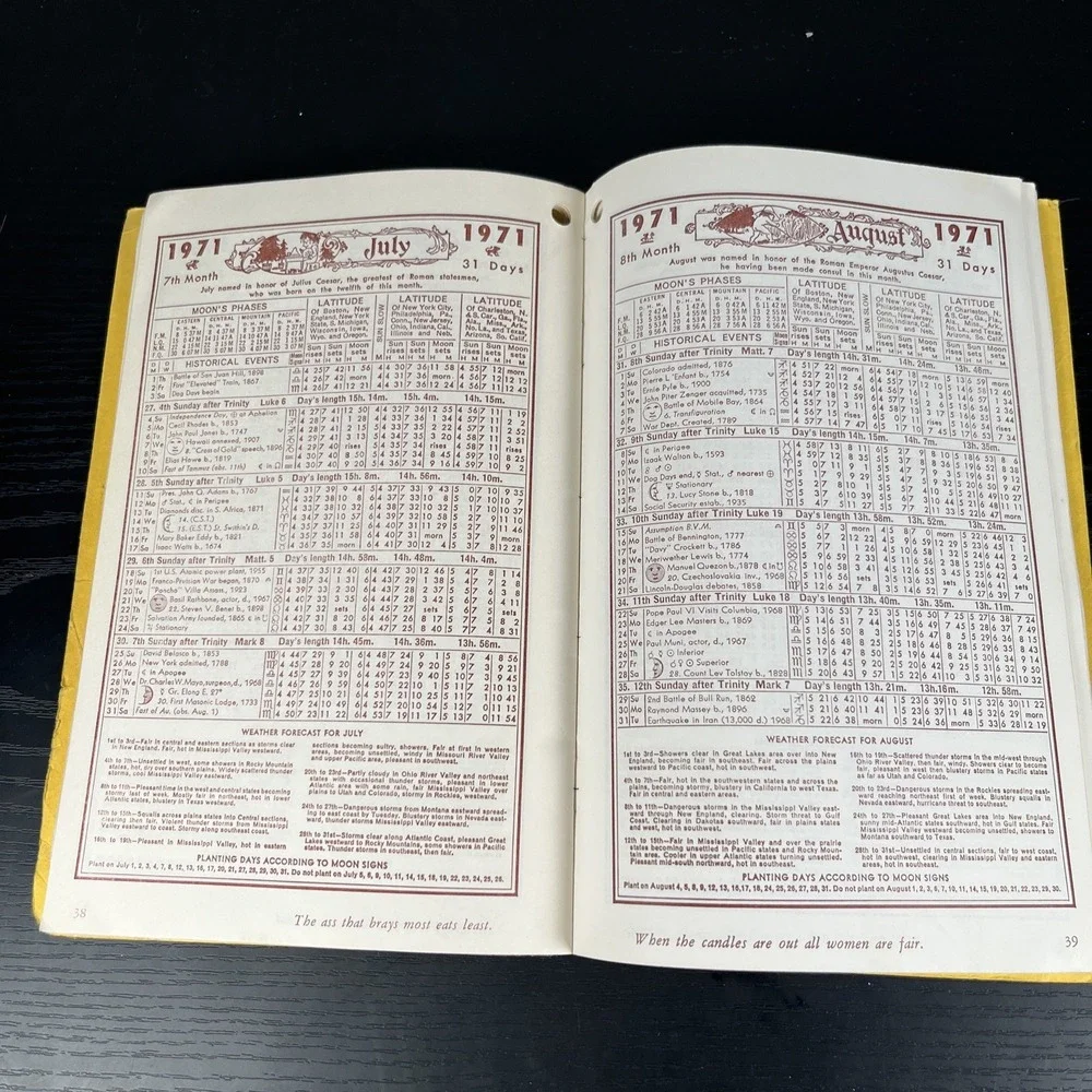 1971 Ready Reference Almanac‎ Wisconsin Sales Corporation